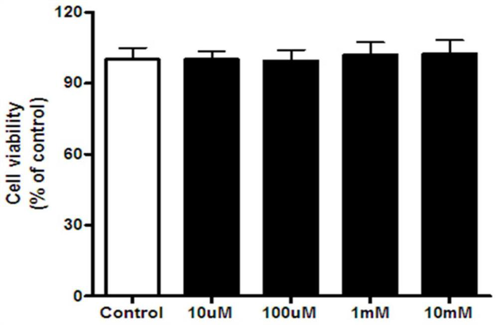 Triphenylphosphine modification-based mitochondrion targeted melatonin as well as preparation method and application thereof