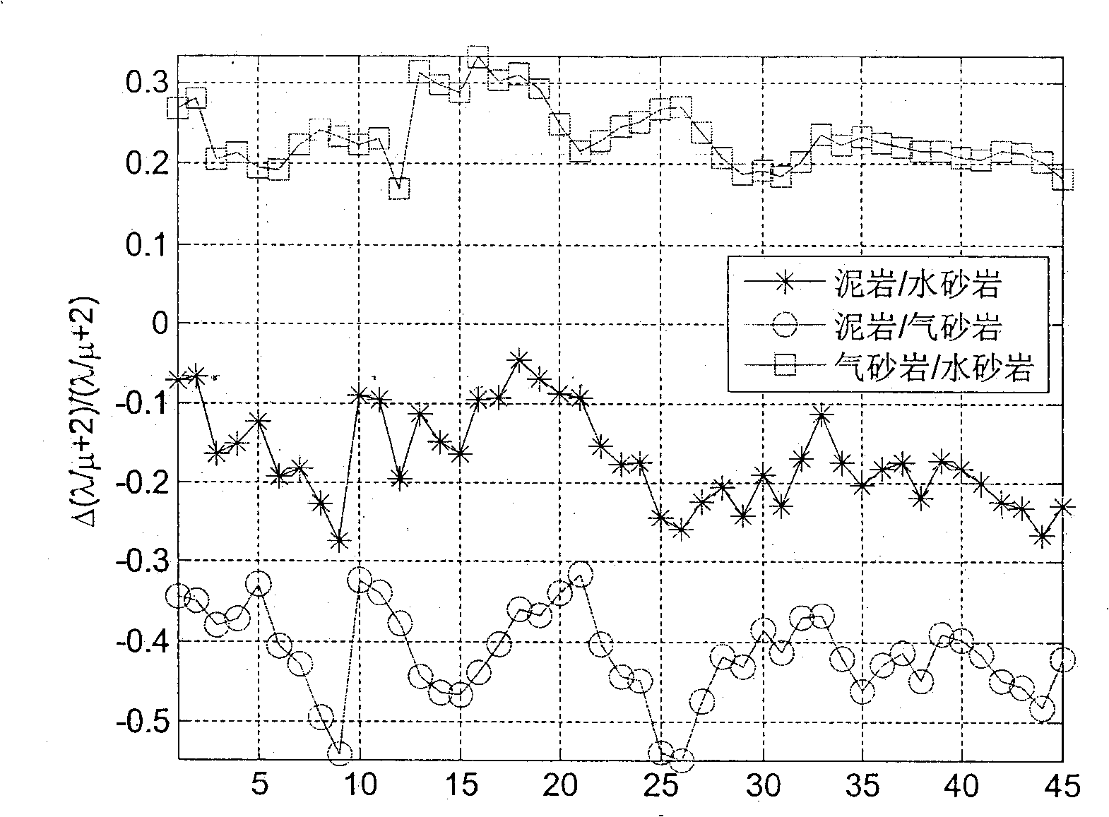 Method for enhancing oil gas detecting accuracy using vibration amplitude with off-set distance variation characteristic