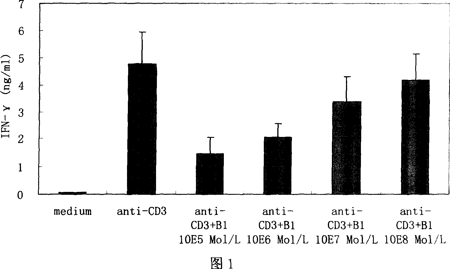 Application of ring icariine in the preparation of medicine for preventing and treating organ transplantation rejection