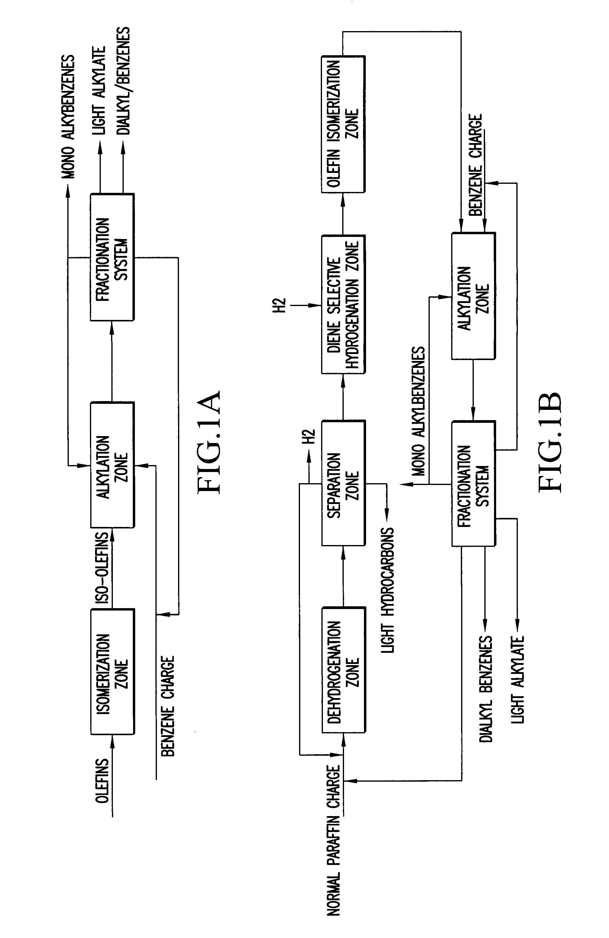 Slightly branched dialkyl benzenes and related compositions