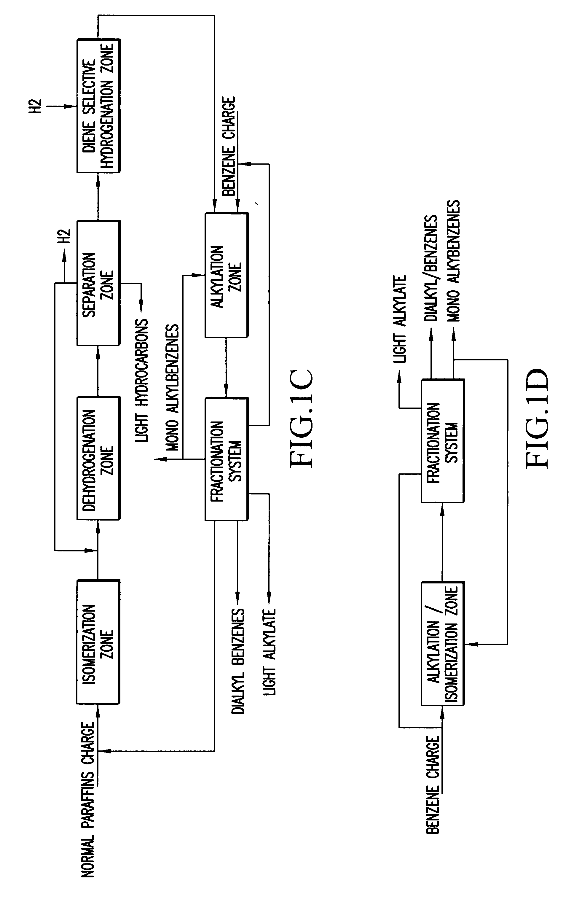 Slightly branched dialkyl benzenes and related compositions