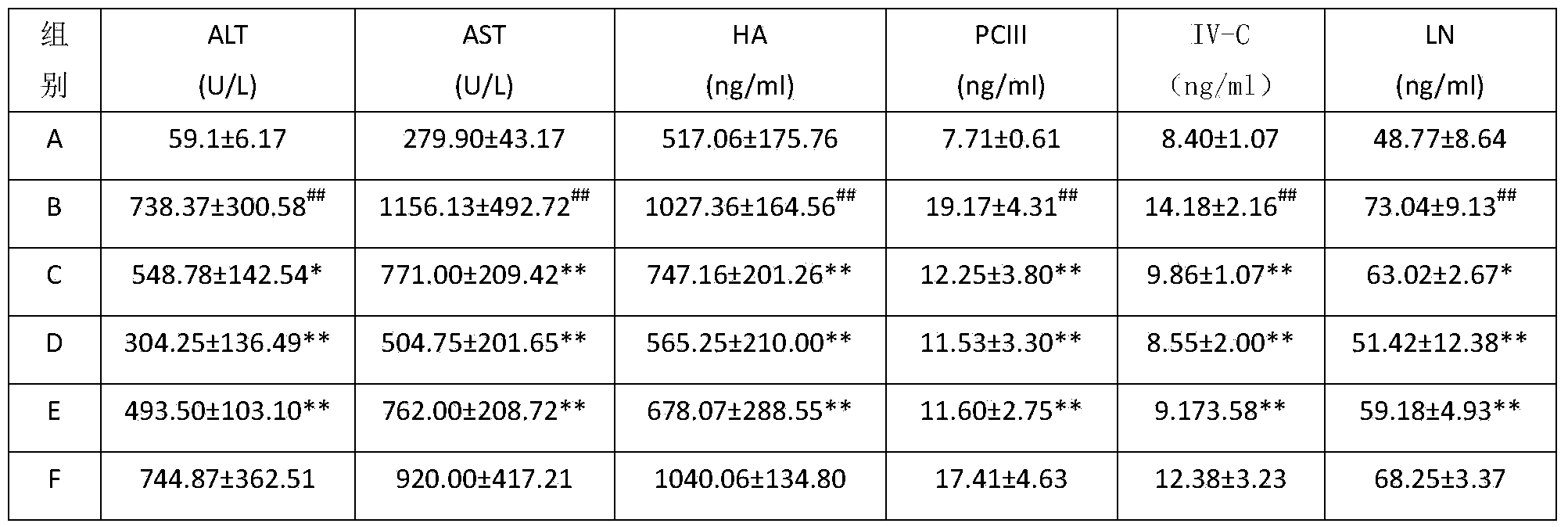 Preparation method and application of turtle shell active polypeptide extractive