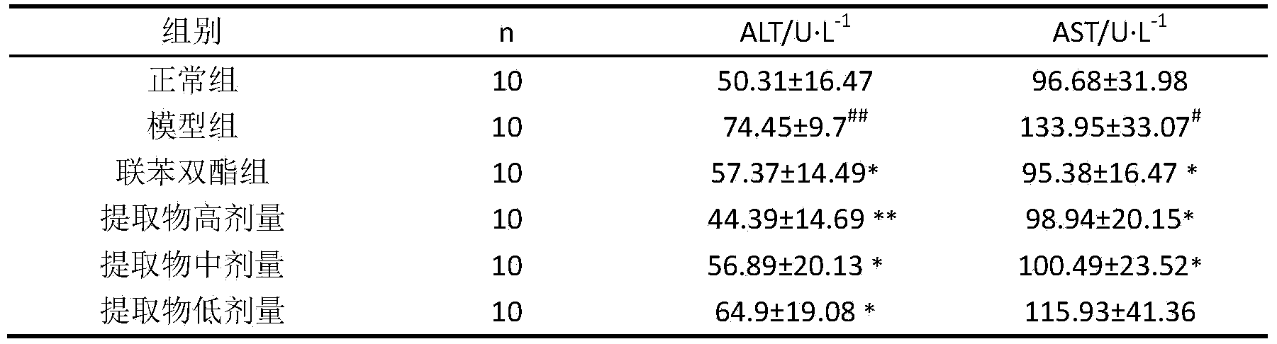 Preparation method and application of turtle shell active polypeptide extractive