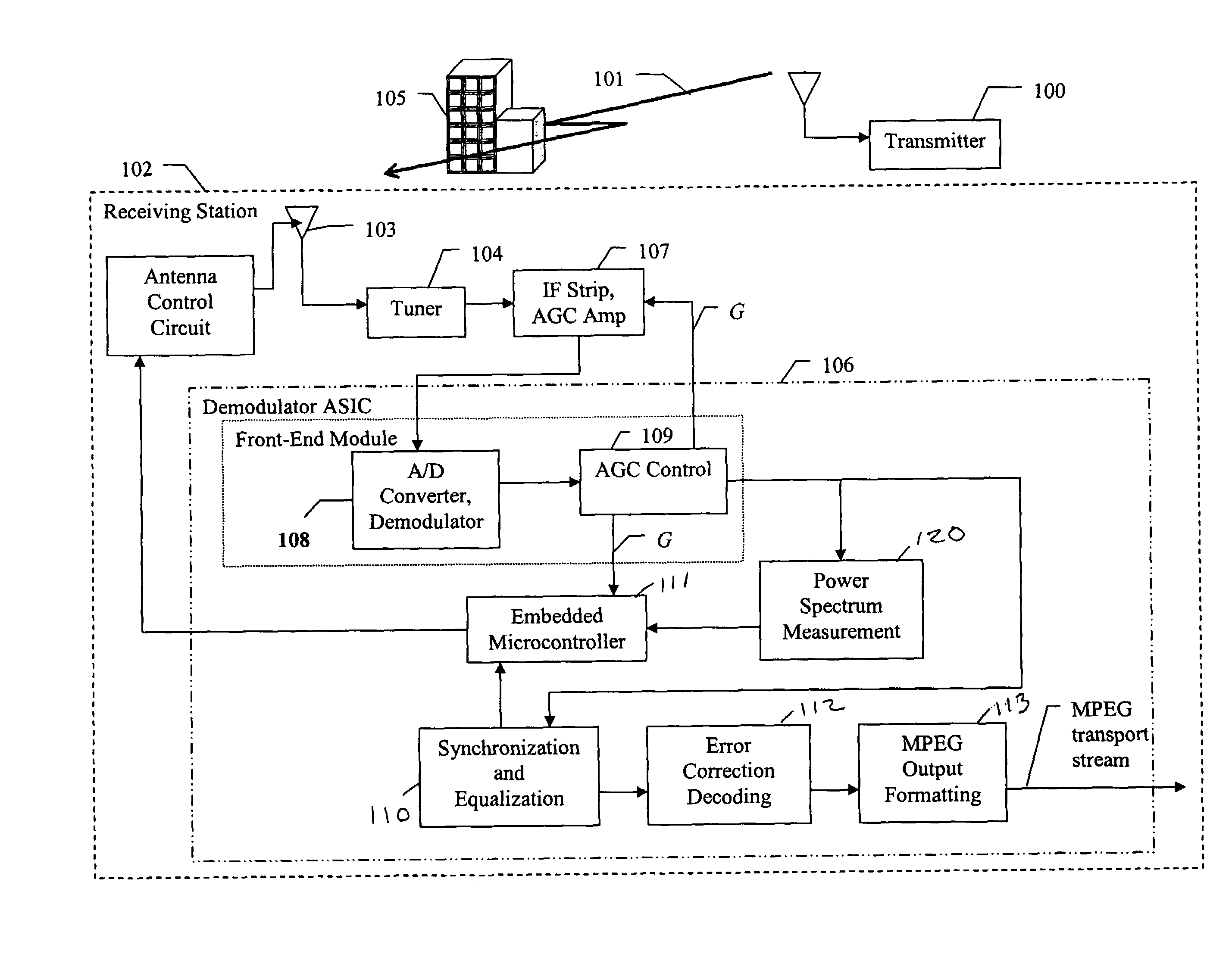 Method and apparatus for controlling a smart antenna using metrics derived from a single carrier digital signal