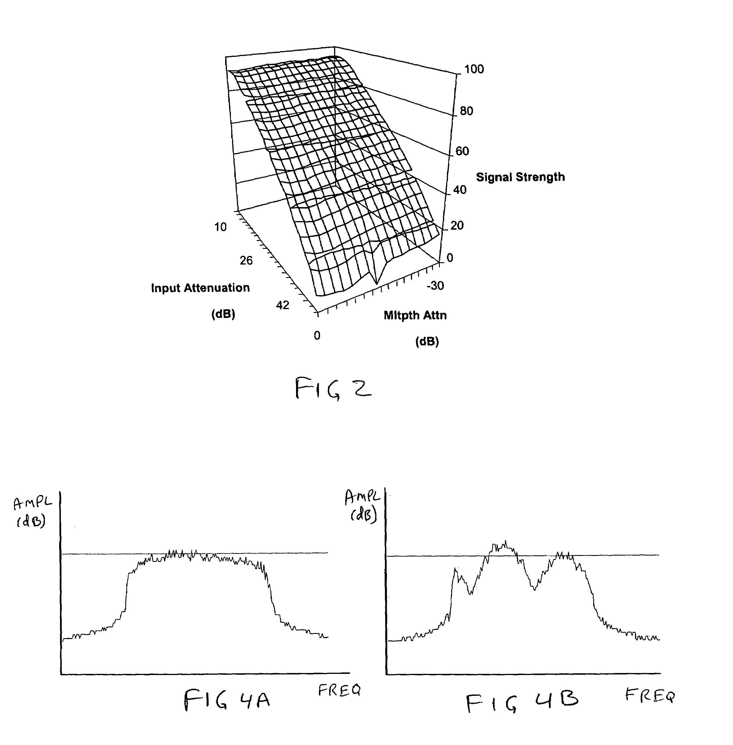 Method and apparatus for controlling a smart antenna using metrics derived from a single carrier digital signal