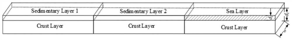 Magnetic storm induction geoelectric field calculation method and device considering coast effect