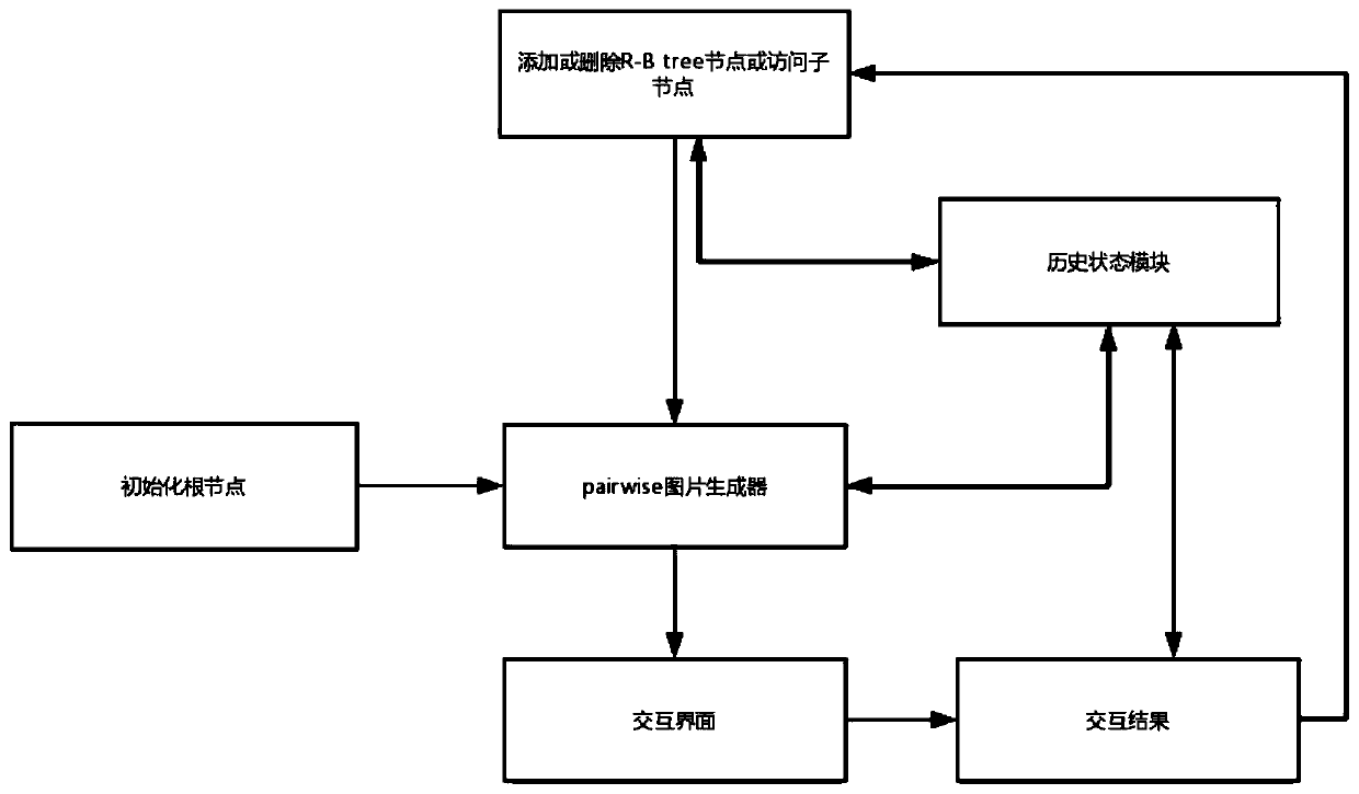 Image annotation method and device and storage medium