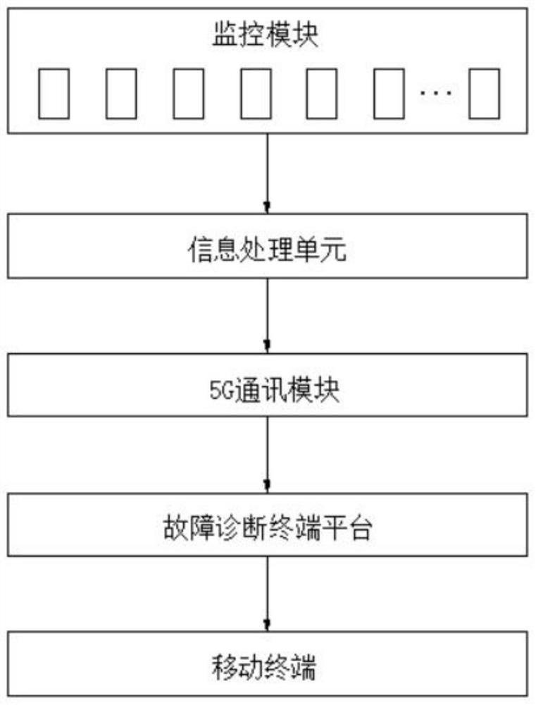 Remote detection and diagnosis system for intelligent equipment