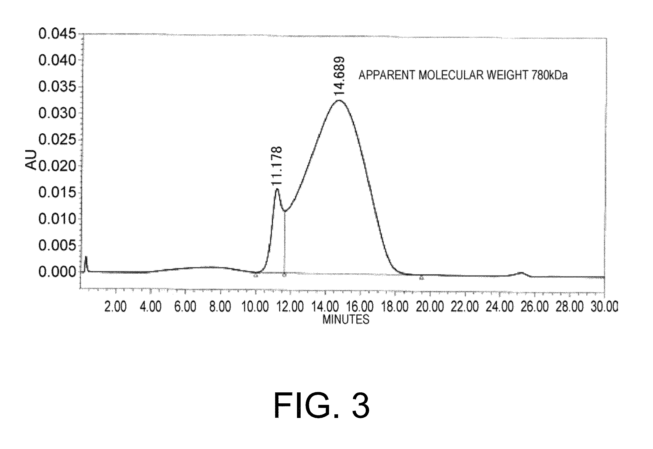 Antigen-binding molecule for eliminating aggregated antigens