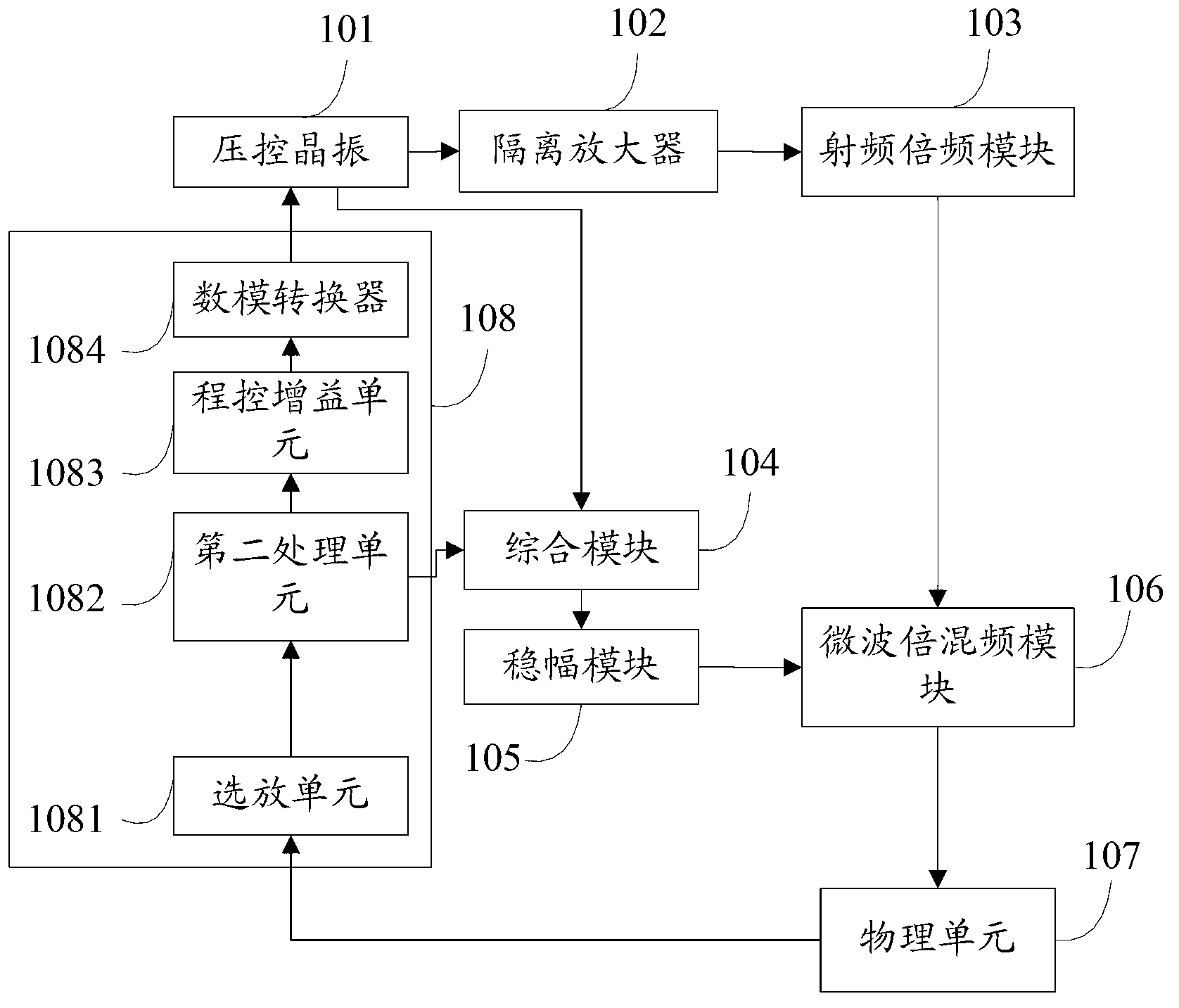 Atomic frequency standard and servo locking method