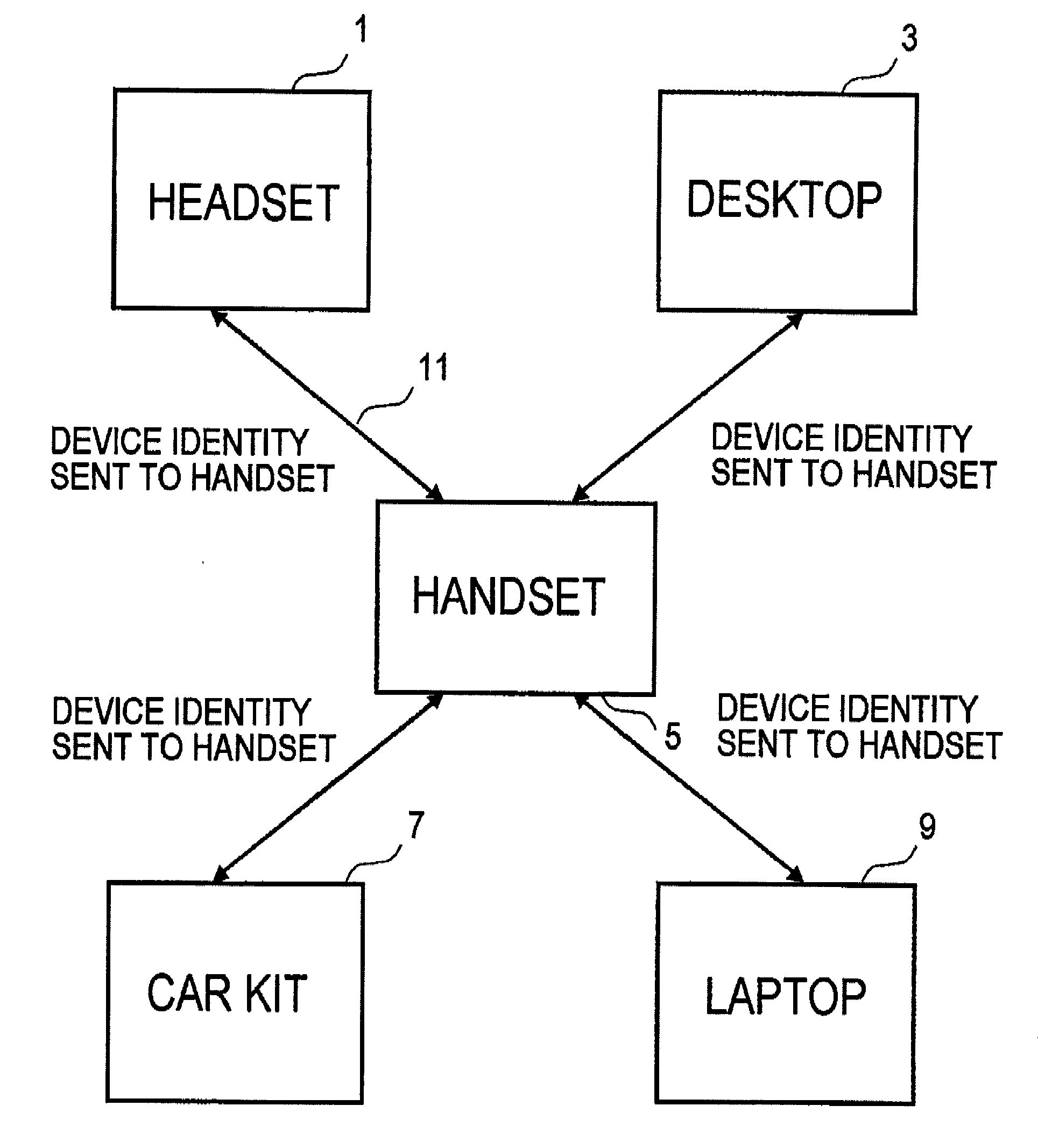 Mobile handset security system