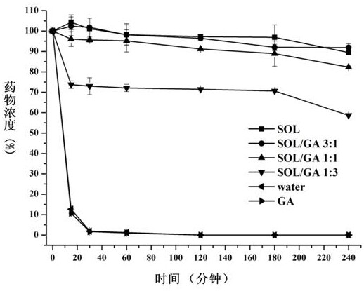 A kind of lacidipine solid dispersion and preparation method thereof