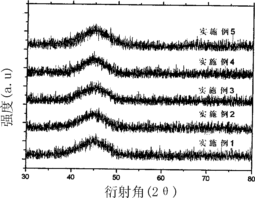 Cobalt-based bulk amorphous alloy and preparation method thereof