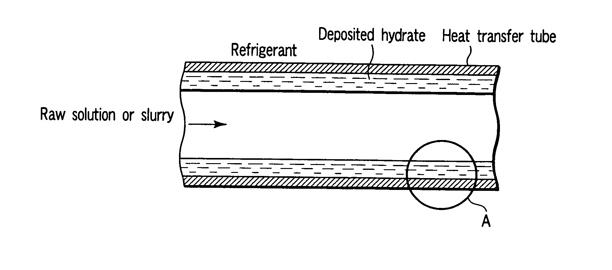 Method and apparatus for producing clathrate hydrate slurry, and method for operating the same apparatus