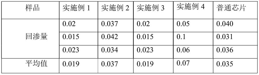 Gallnut absorption chip for absorbent products and its preparation method and application