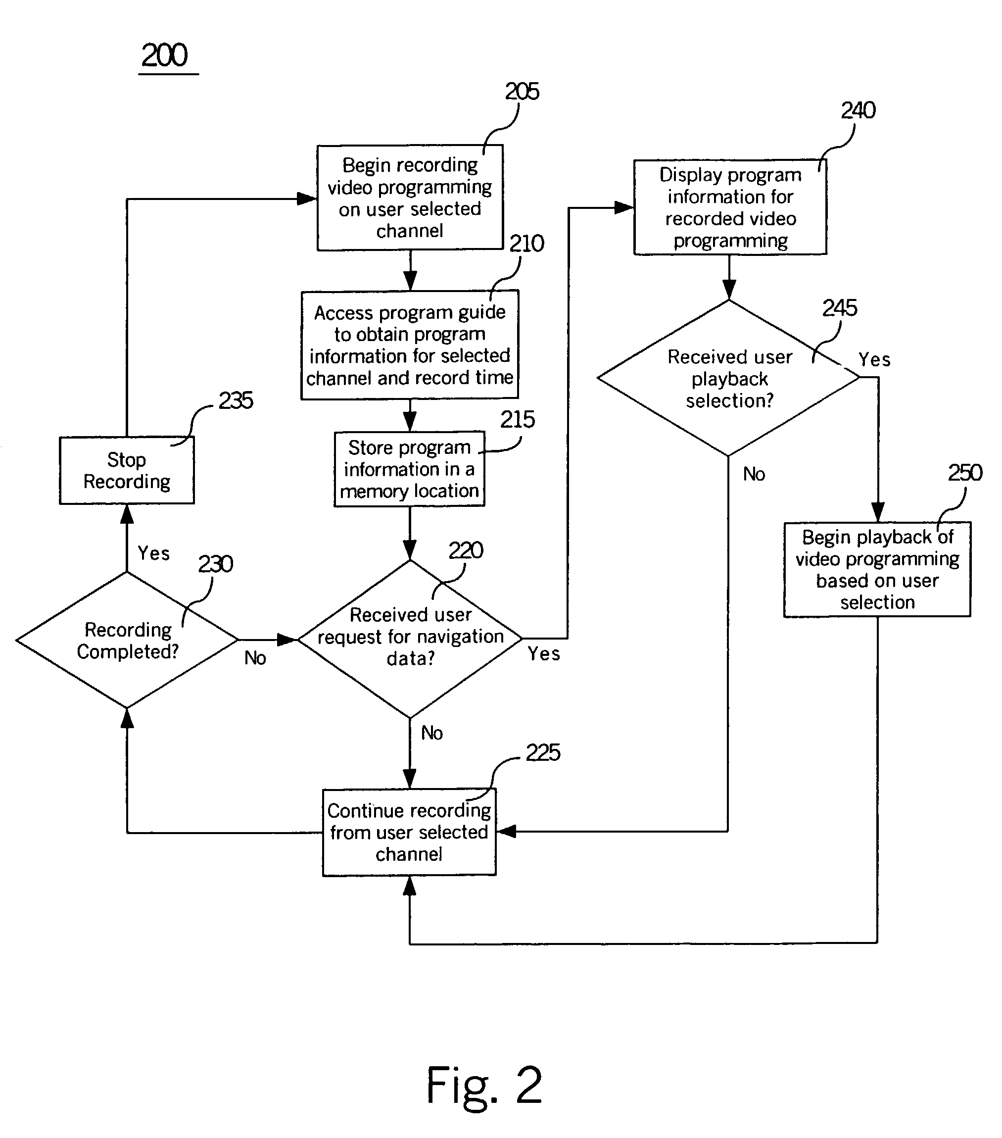 Navigating to a particular program or specific time increment in a personal video recorder