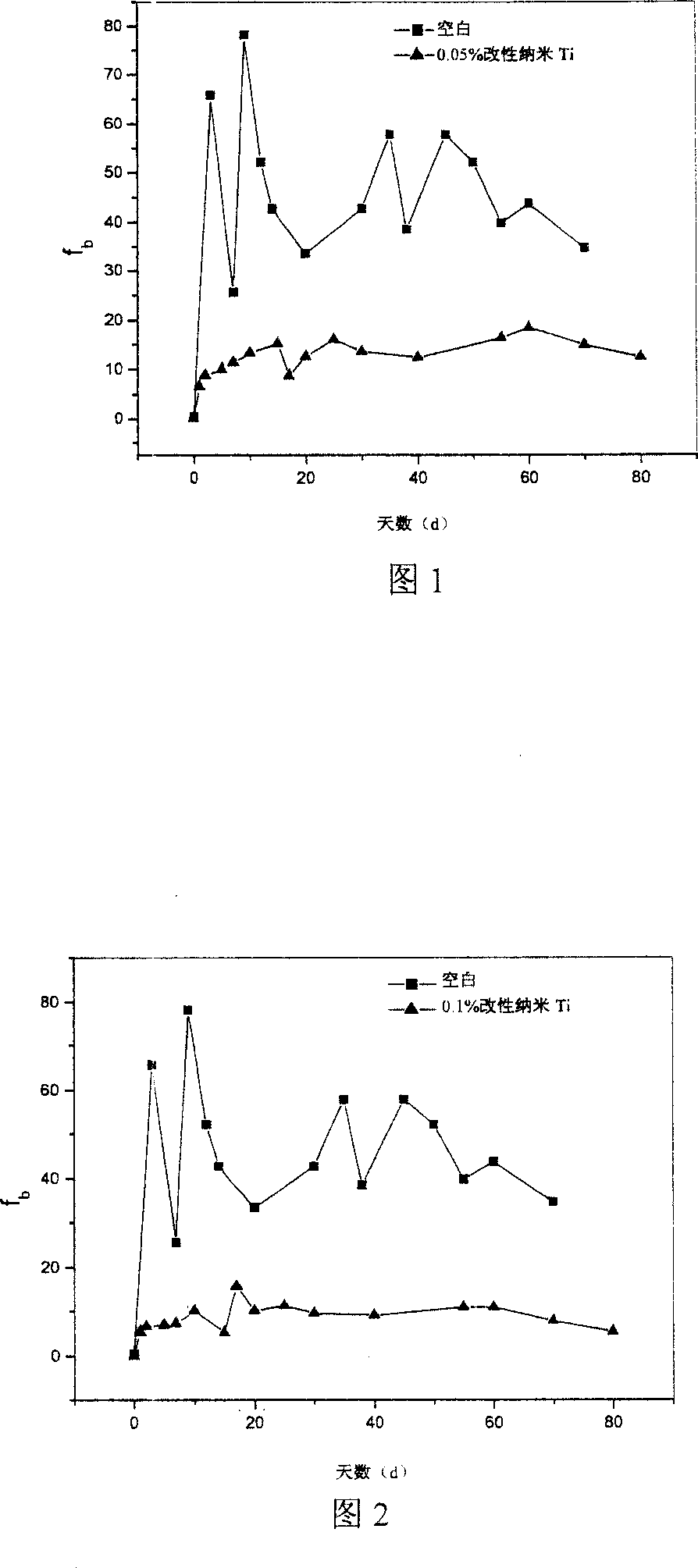 Organic protective paint having low adding quantity of nano titanium particle and its preparation method