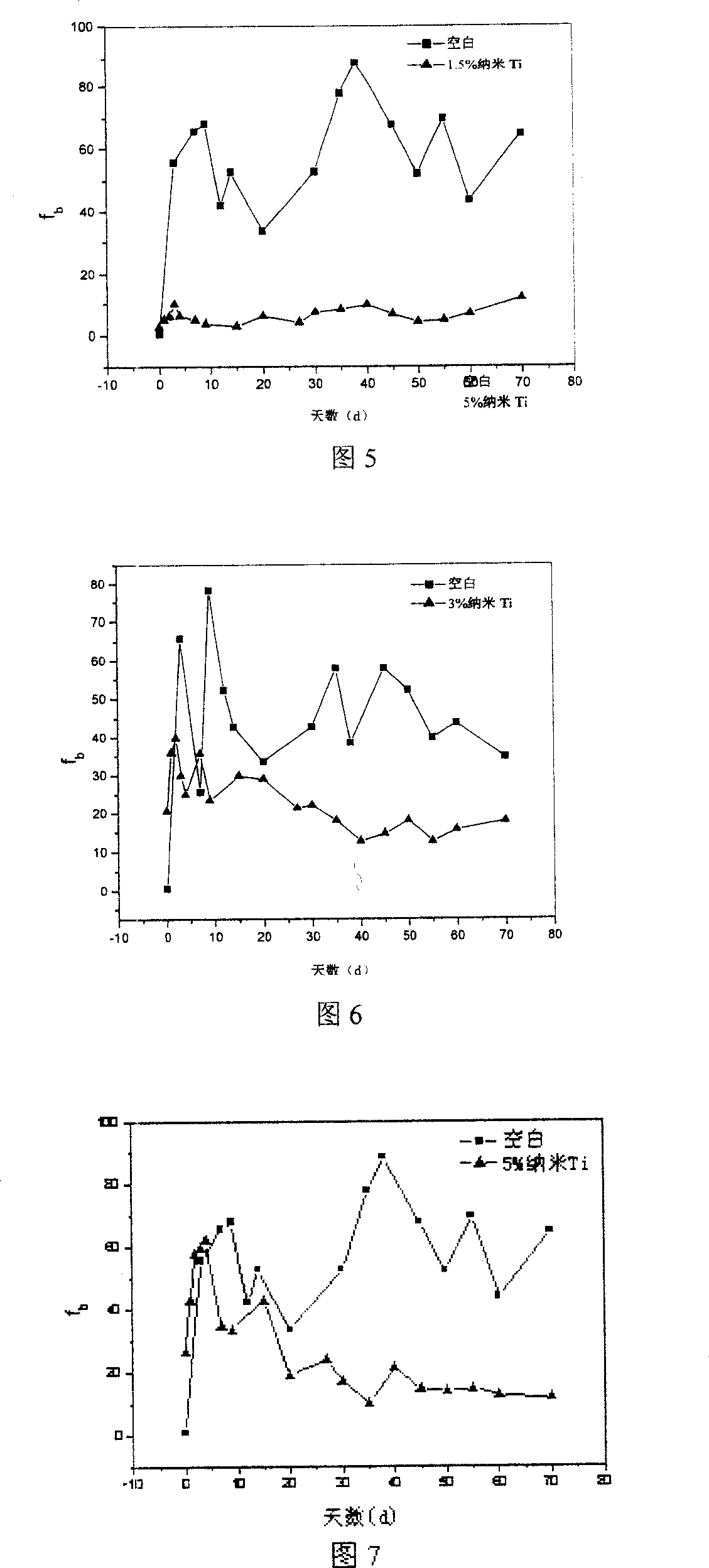 Organic protective paint having low adding quantity of nano titanium particle and its preparation method