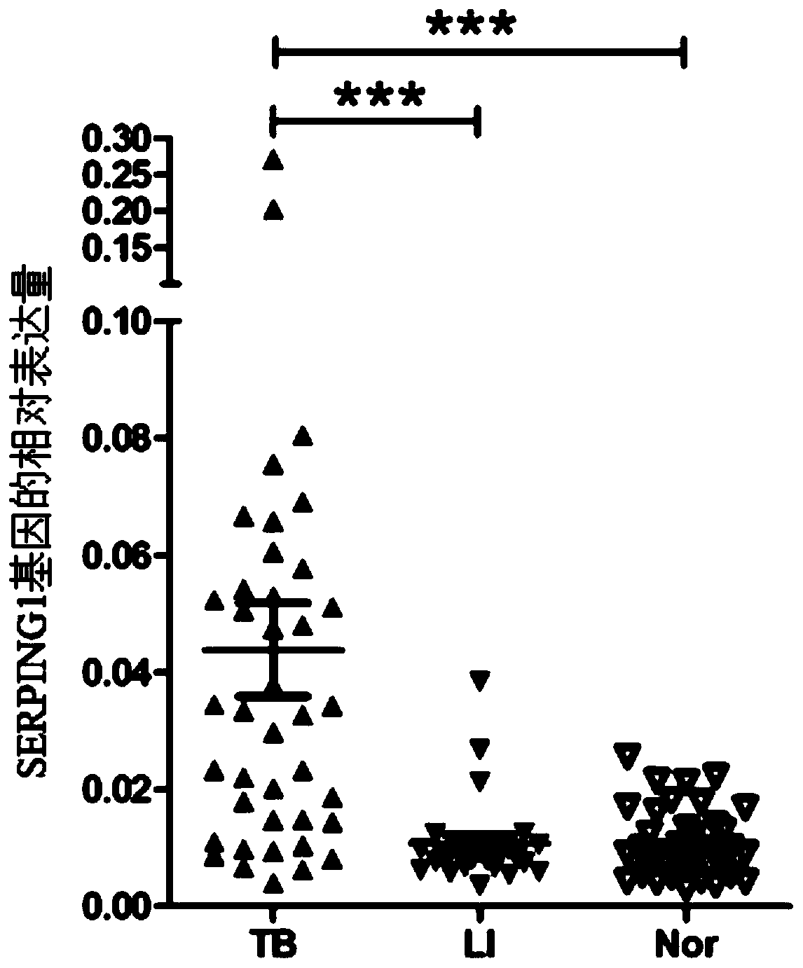 Application of SERPINGI protein used as marker in development of reagent for active tuberculosis diagnosis