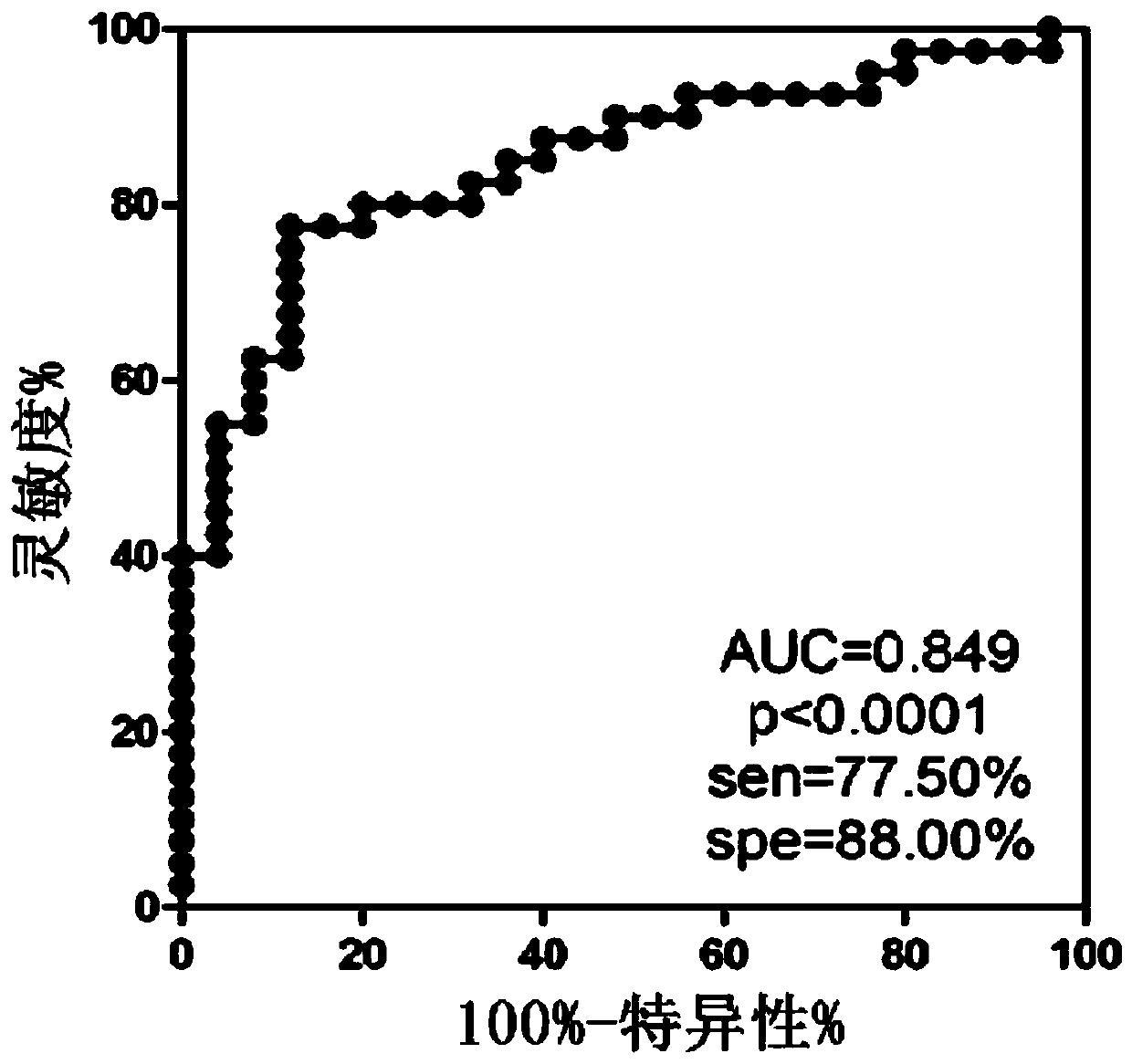 Application of SERPINGI protein used as marker in development of reagent for active tuberculosis diagnosis