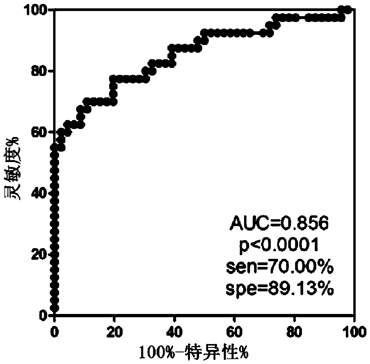 Application of SERPINGI protein used as marker in development of reagent for active tuberculosis diagnosis