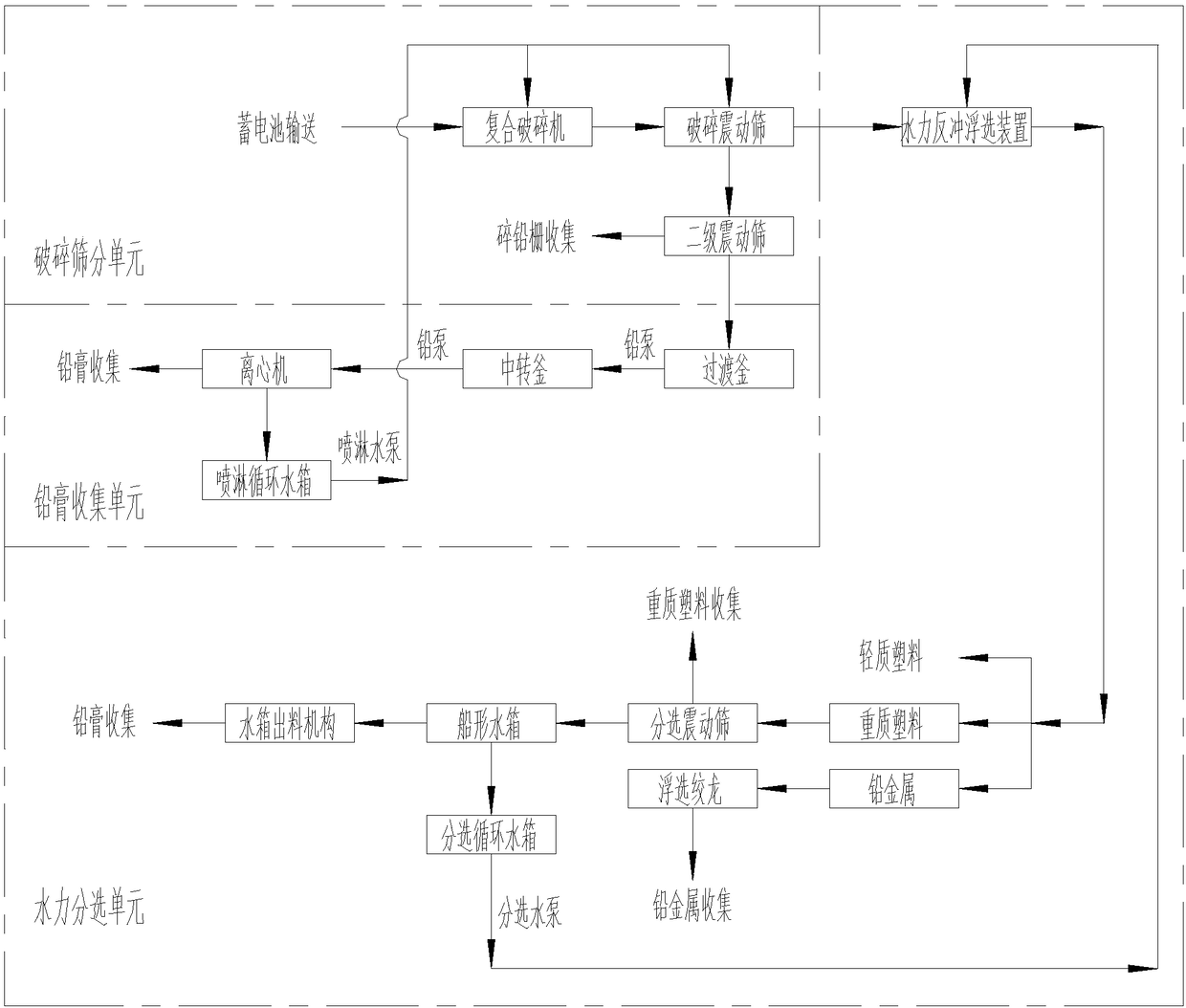 Crushing and sorting system for lead-acid storage battery