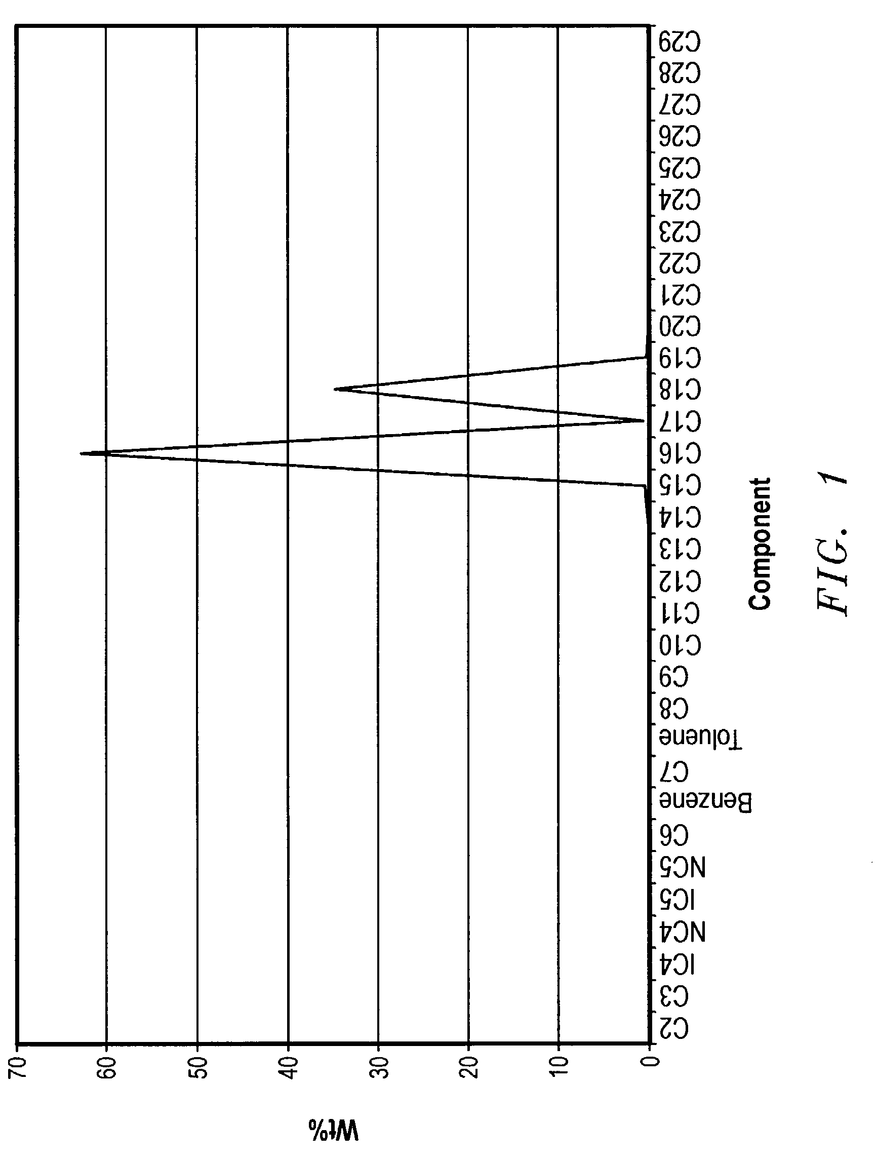 Synthetic base fluid for enhancing the results of crude oil characterization analyses