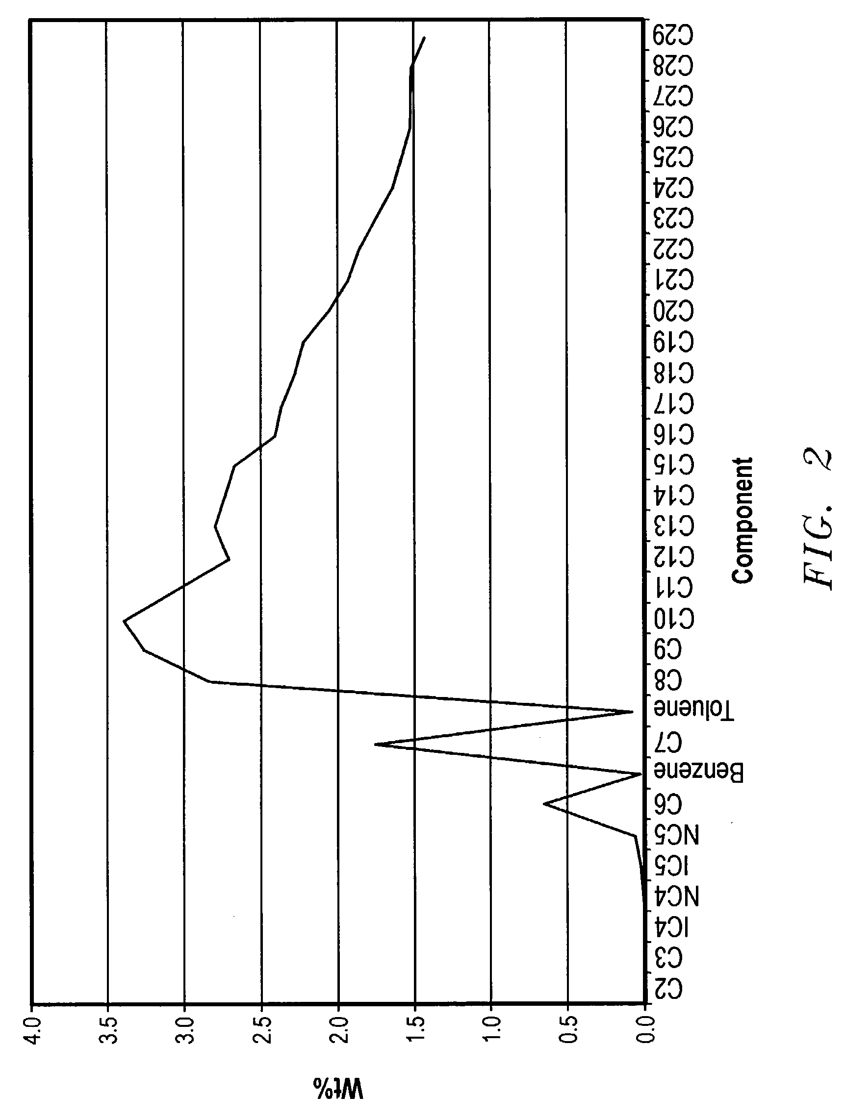 Synthetic base fluid for enhancing the results of crude oil characterization analyses