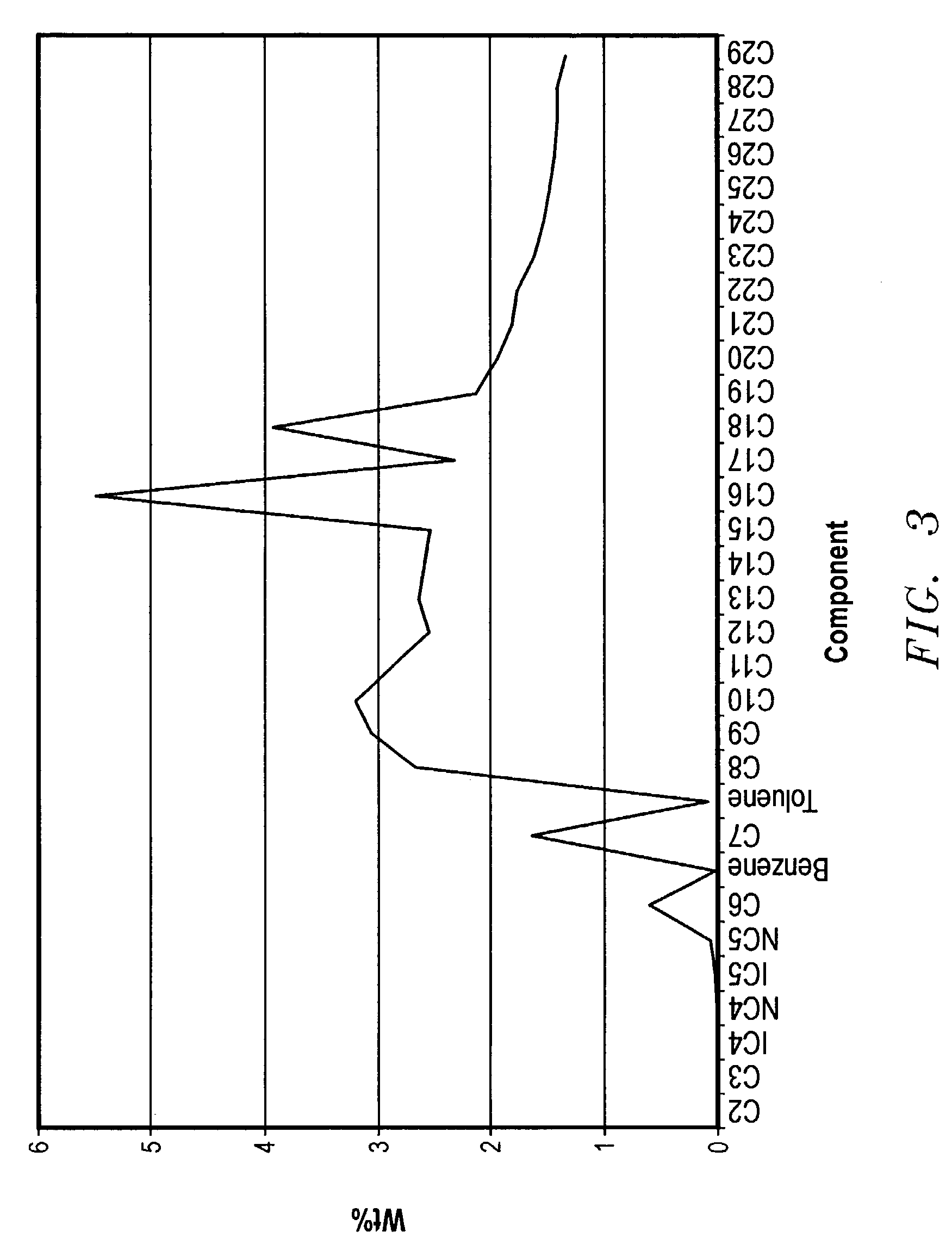 Synthetic base fluid for enhancing the results of crude oil characterization analyses