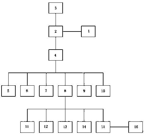 Intellectual property operation service platform system