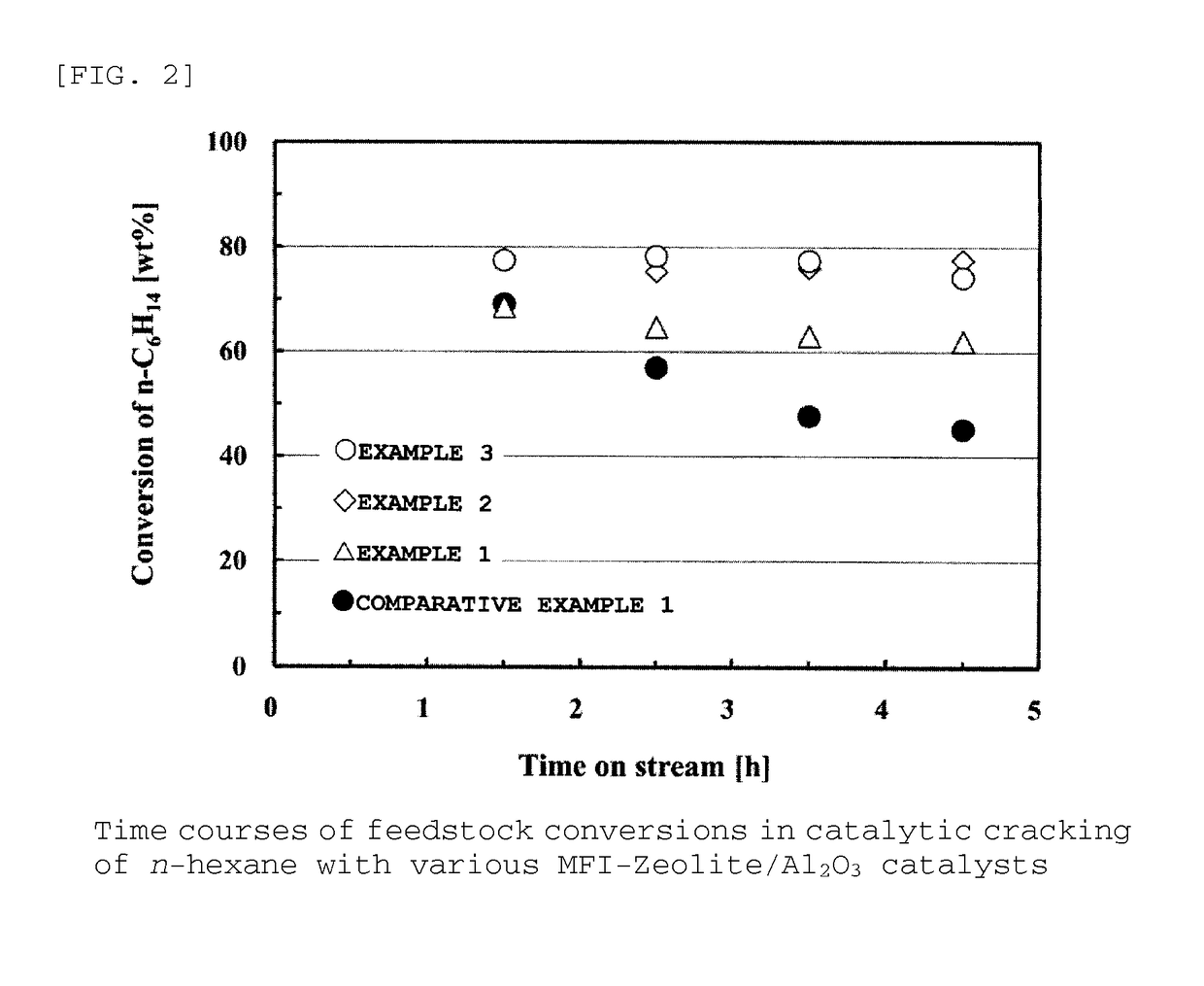 Zeolite catalysts, methods for producing zeolite catalysts, and methods for producing lower olefins