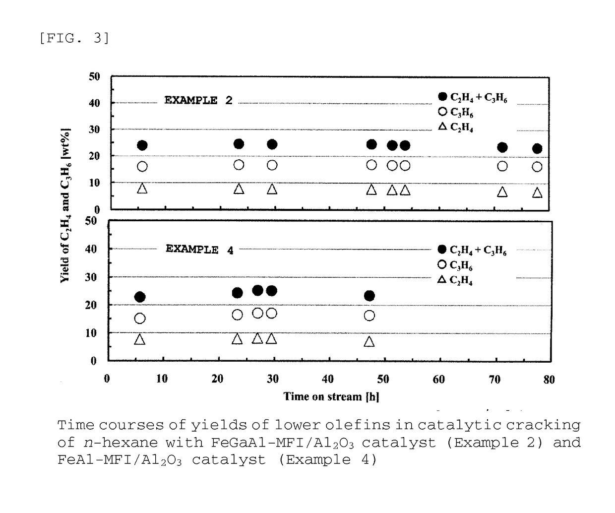 Zeolite catalysts, methods for producing zeolite catalysts, and methods for producing lower olefins