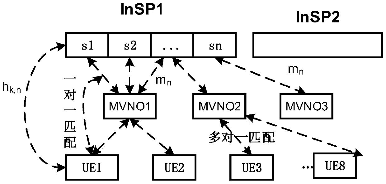 Virtual wireless network resource allocation method based on channel pricing