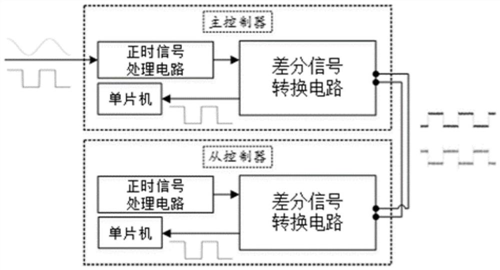 Timing Synchronization Method for Distributed Control System of Micro-ignition Dual-fuel Engine