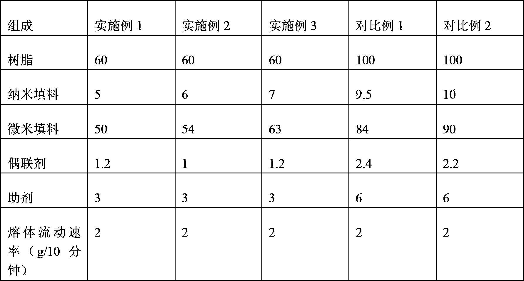 Compound resin material for cable and preparation method thereof