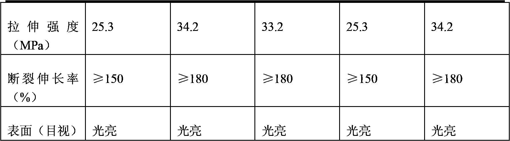 Compound resin material for cable and preparation method thereof