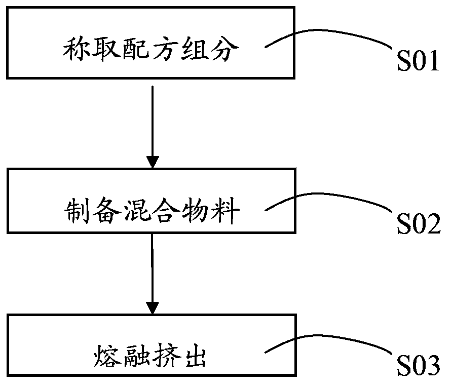 Compound resin material for cable and preparation method thereof