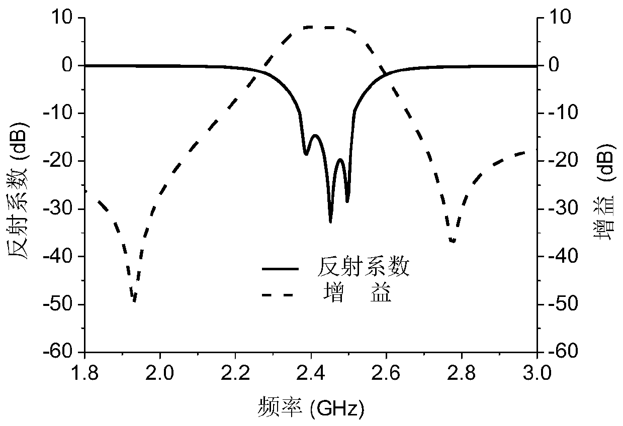 A Microstrip Antenna with Filtering Characteristics and Its Design Method