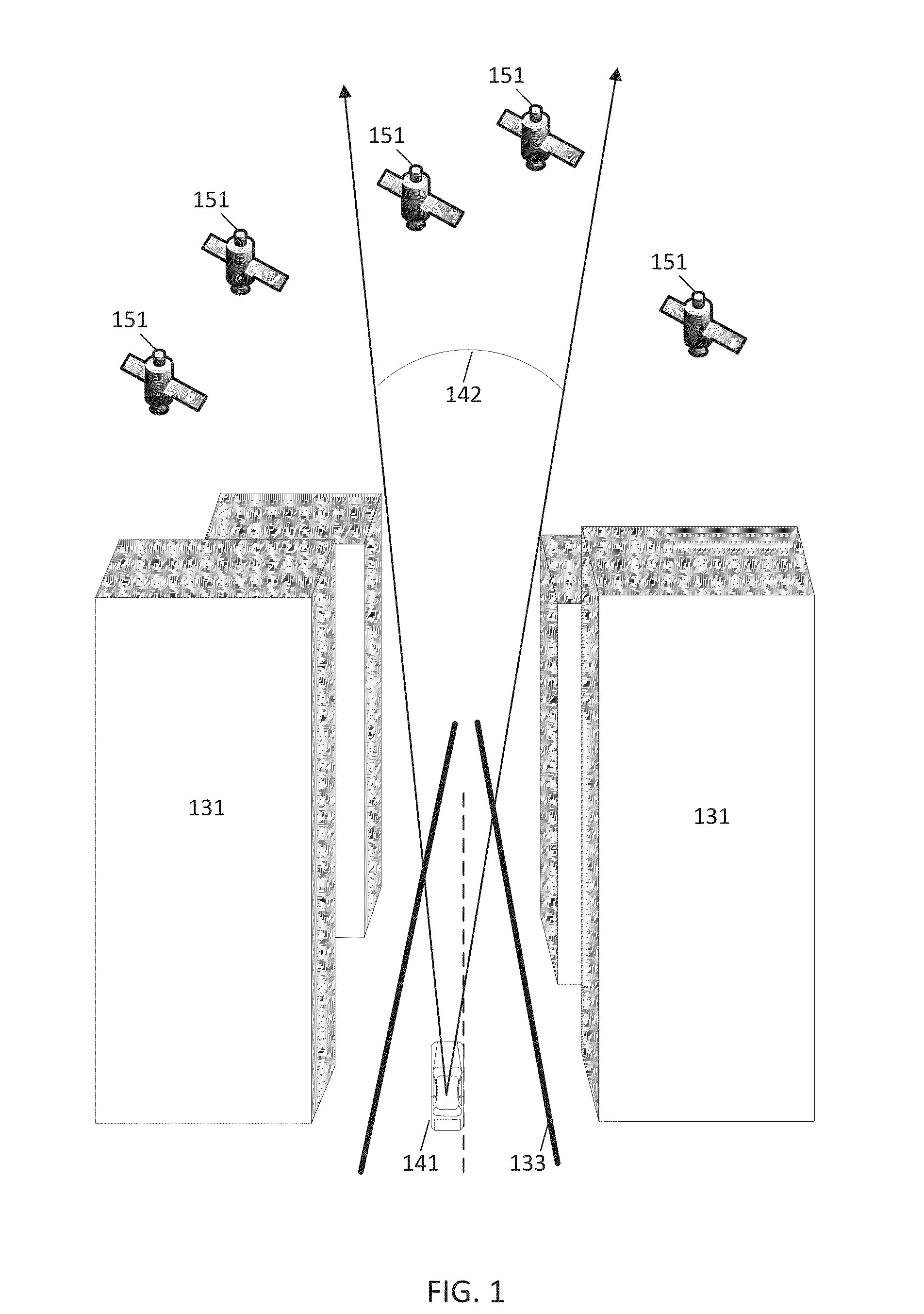 Position in Urban Canyons