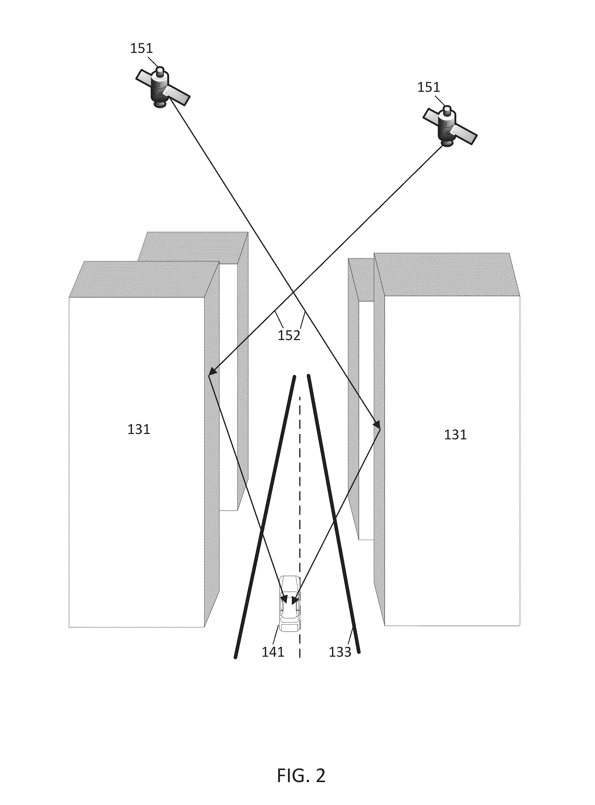 Position in Urban Canyons