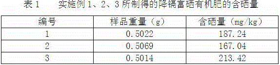 Cadmium-reducing selenium-enriched organic fertilizer for crops as well as preparation method and application thereof