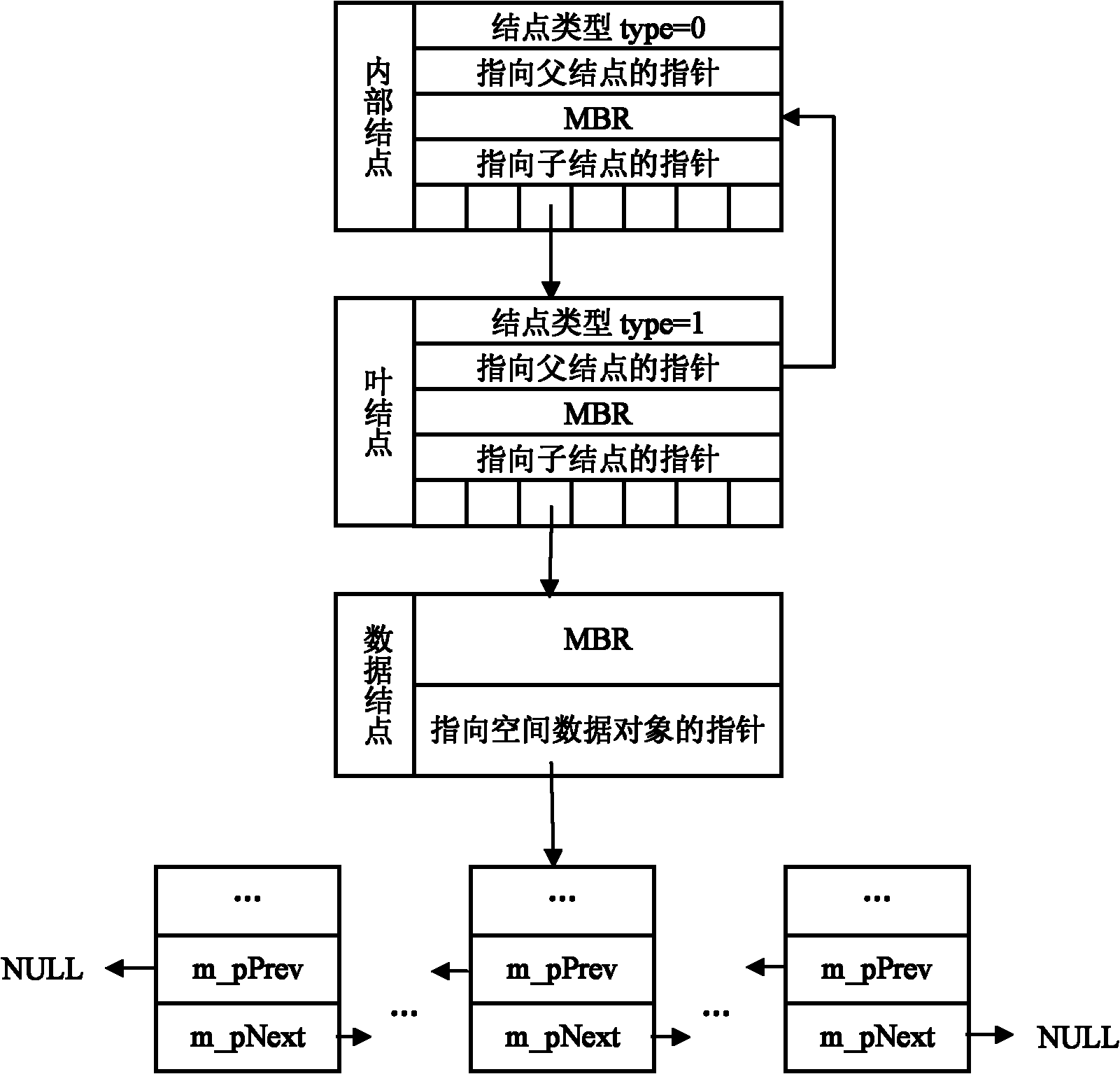 Sampling point topological neighbor-based method for reconstructing surface topology of scattered point cloud