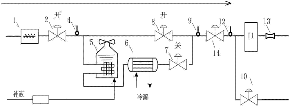 Test system for simulating fluid temperature and/or pressure quick change and test method thereof