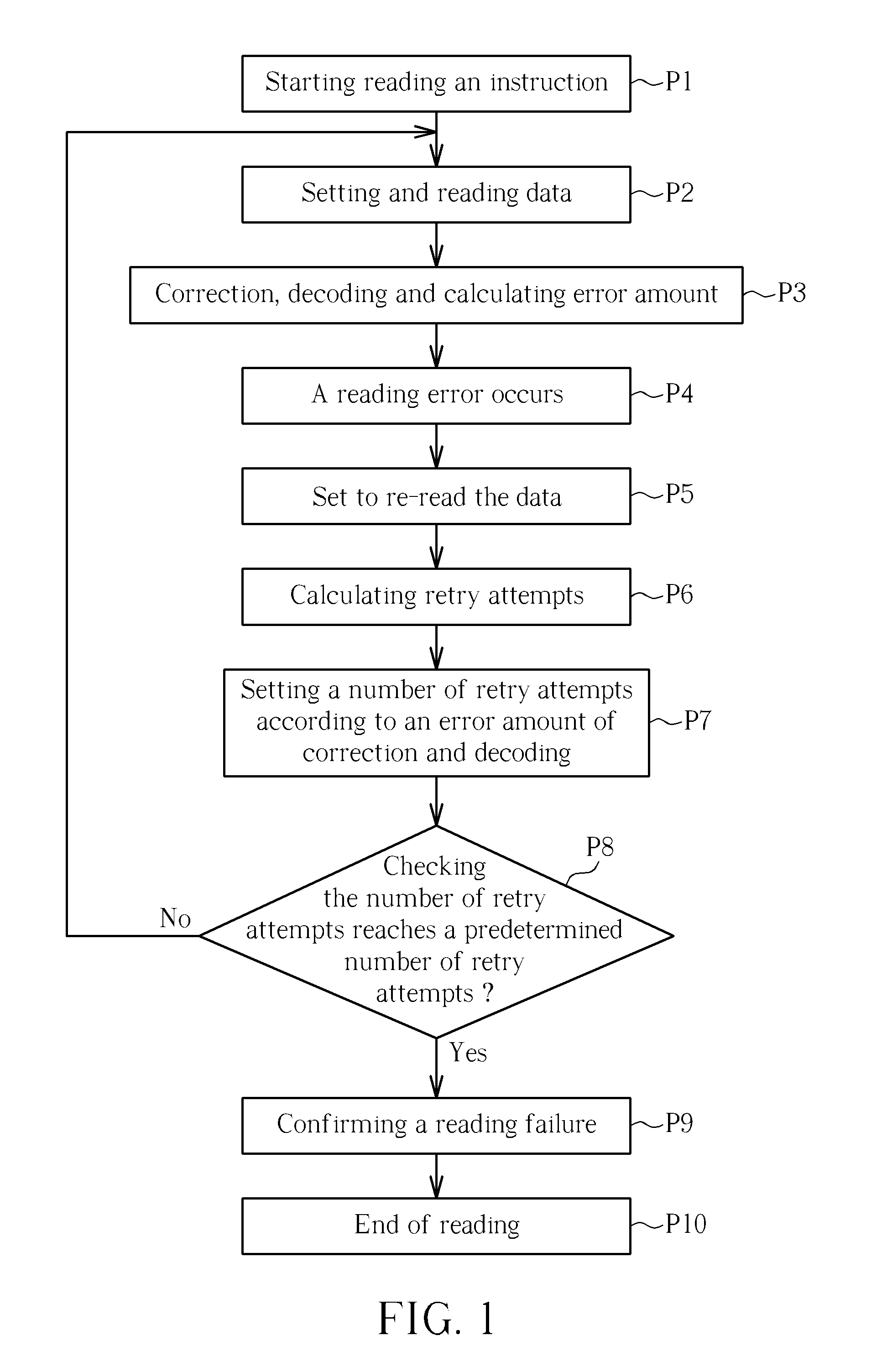 Reading method of optical disc drive