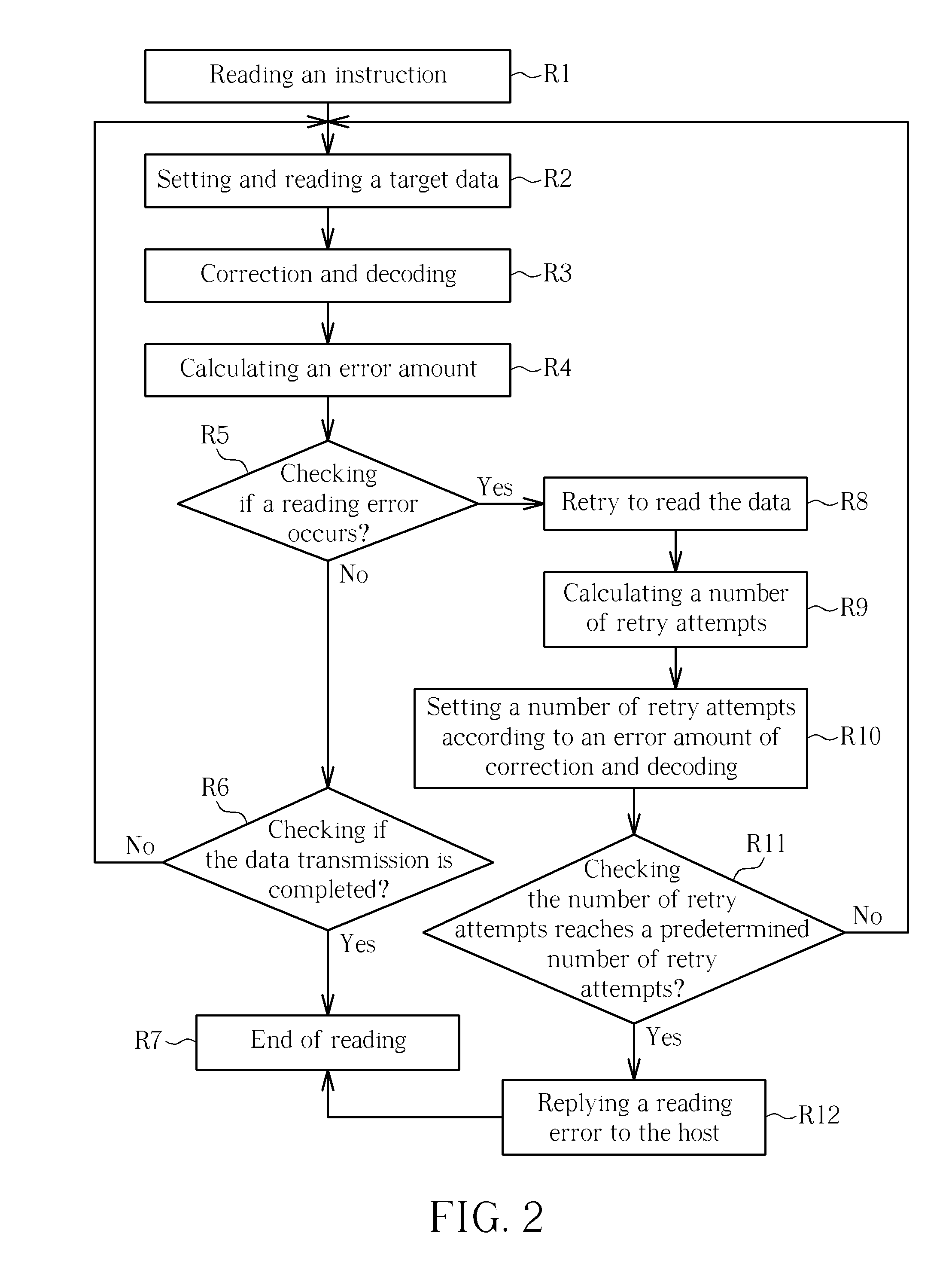 Reading method of optical disc drive