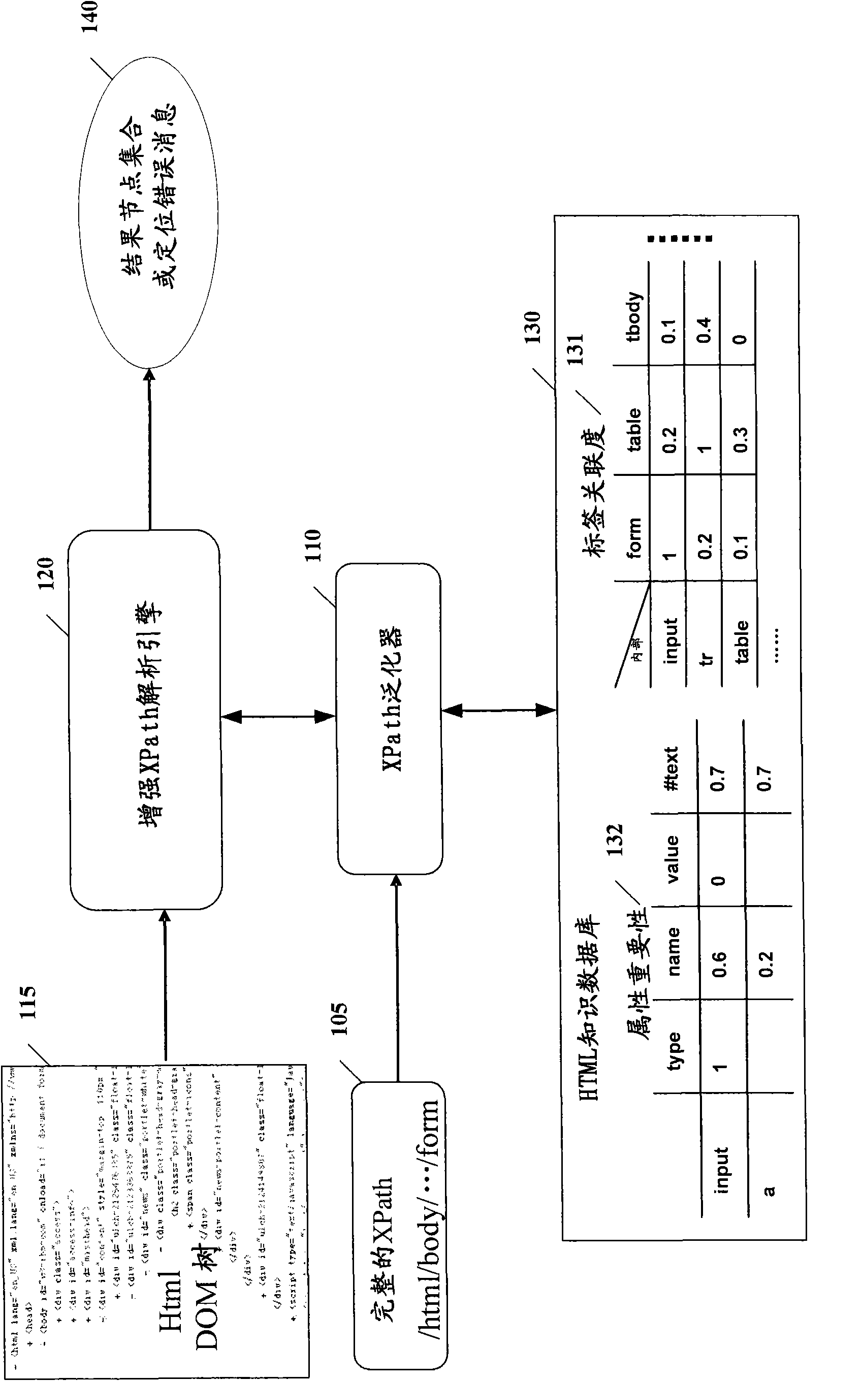 System and method for self-adaptively locating dynamic web page elements