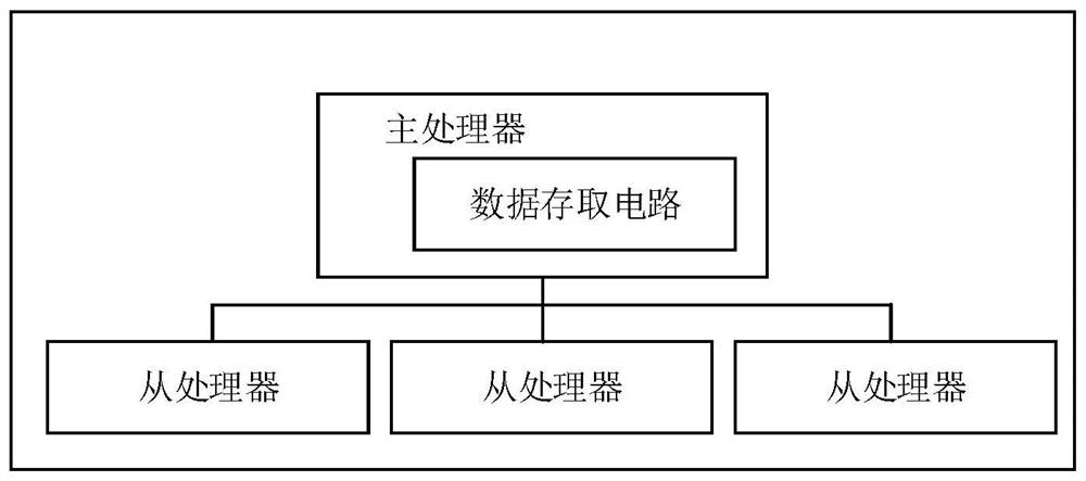 Shuffling method and computing device