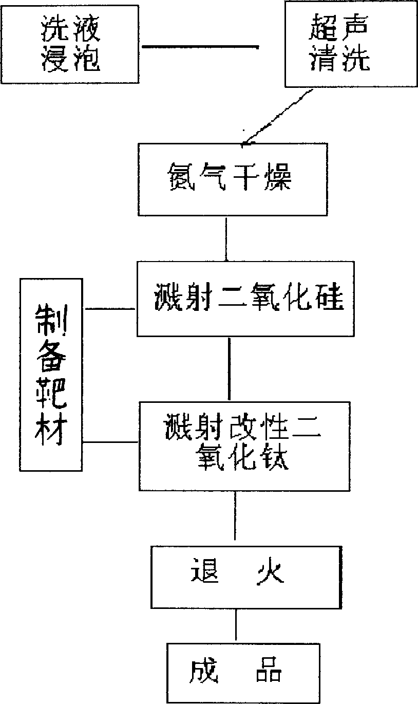 Permanent self-cleaning glass with visible light responsibility and preparation method thereof