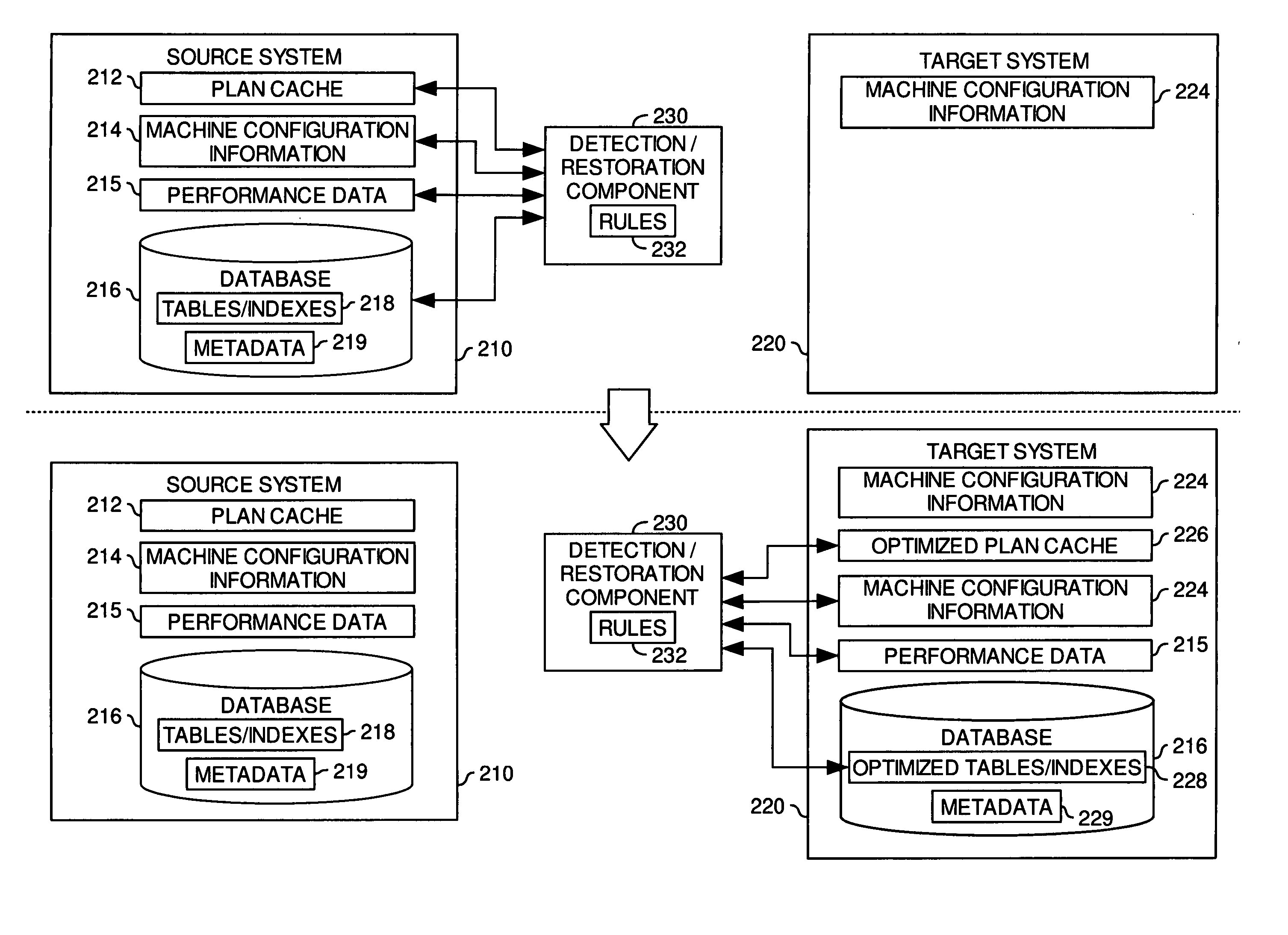 System and method for migrating databases