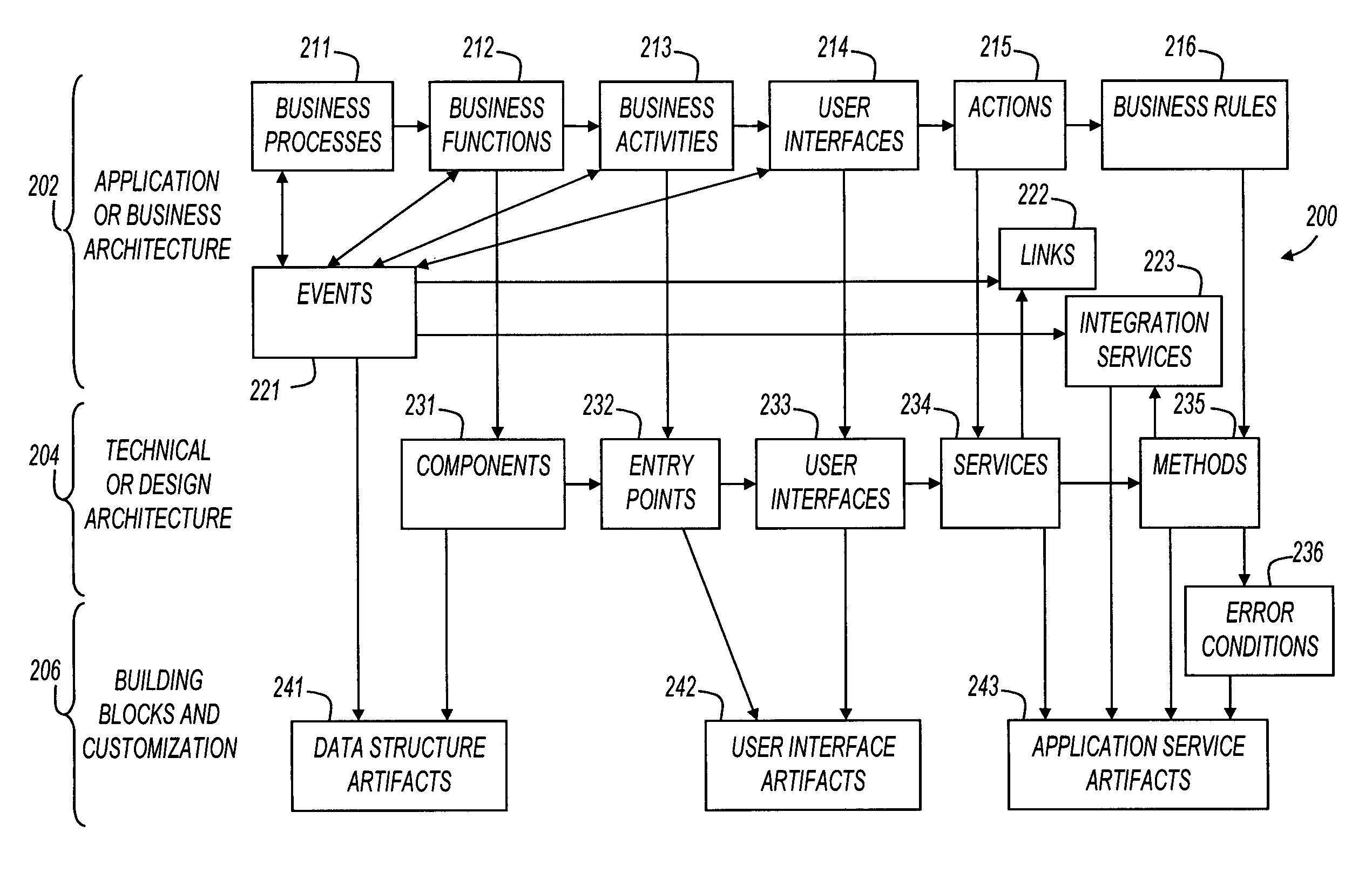 Software development using visual interfaces